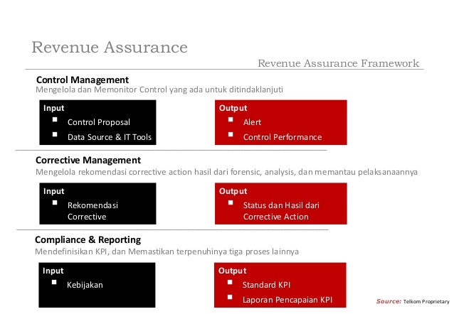 auditing and assurance an overview Independent standard-setting boards auditing & assurance the international auditing and assurance standards board sets high-quality international standards for. auditing and assurance an overview Independent standard-setting boards auditing & assurance the international auditing and assurance standards board sets high-quality international standards for.