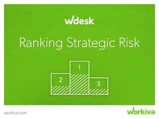 workiva.com
Ranking Strategic Risk
1
2
3
 