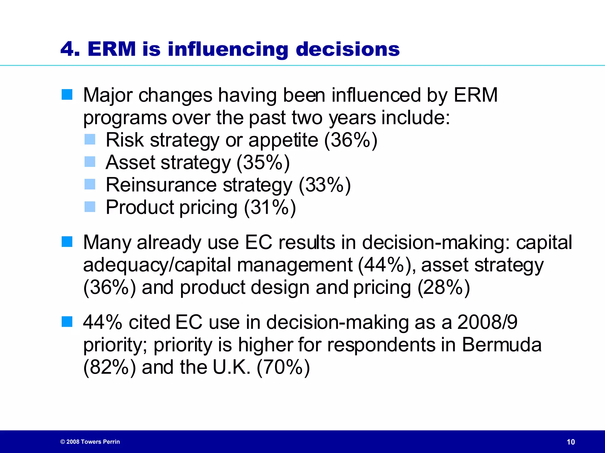 4. ERM is influencing decisions Major changes having been influenced by ERM programs over the past two years include: Risk strategy or appetite (36%) Asset strategy (35%) Reinsurance strategy (33%) Product pricing (31%) Many already use EC results in decision-making: capital adequacy/capital management (44%), asset strategy (36%) and product design and pricing (28%) 44% cited EC use in decision-making as a 2008/9 priority; priority is higher for respondents in Bermuda (82%) and the U.K. (70%) 