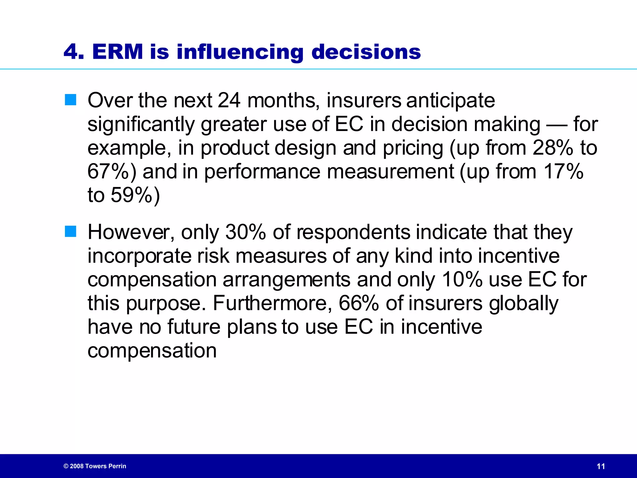 4. ERM is influencing decisions Over the next 24 months, insurers anticipate significantly greater use of EC in decision making — for example, in product design and pricing (up from 28% to 67%) and in performance measurement (up from 17% to 59%) However, only 30% of respondents indicate that they incorporate risk measures of any kind into incentive compensation arrangements and only 10% use EC for this purpose. Furthermore, 66% of insurers globally have no future plans to use EC in incentive compensation 