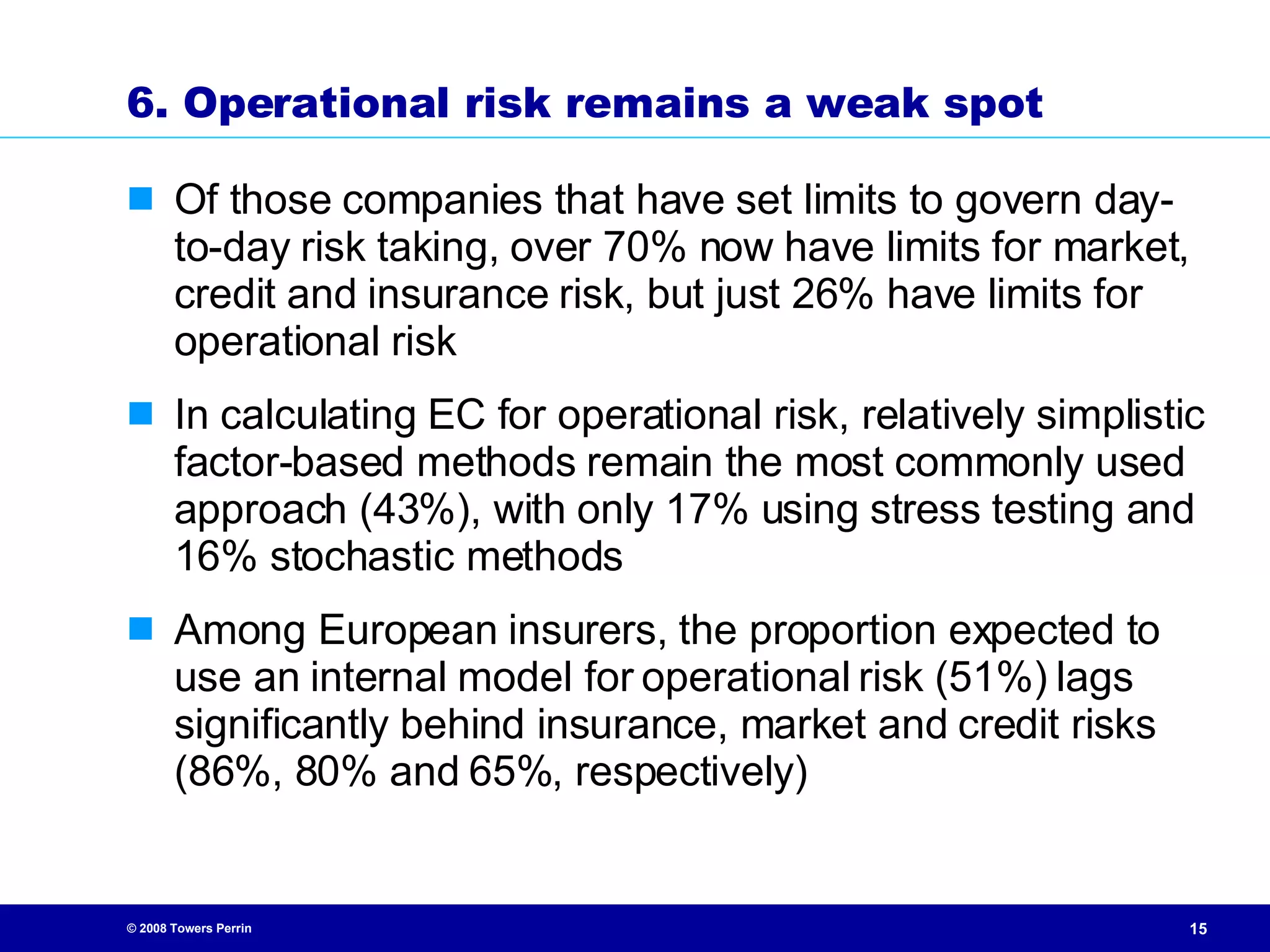 6. Operational  risk remains a weak spot Of those companies that have set limits to govern day-to-day risk taking, over 70% now have limits for market, credit and insurance risk, but just 26% have limits for operational risk In calculating EC for operational risk, relatively simplistic factor-based methods remain the most commonly used approach (43%), with only 17% using stress testing and 16% stochastic methods Among European insurers, the proportion expected to use an internal model for operational risk (51%) lags significantly behind insurance, market and credit risks (86%, 80% and 65%, respectively) 