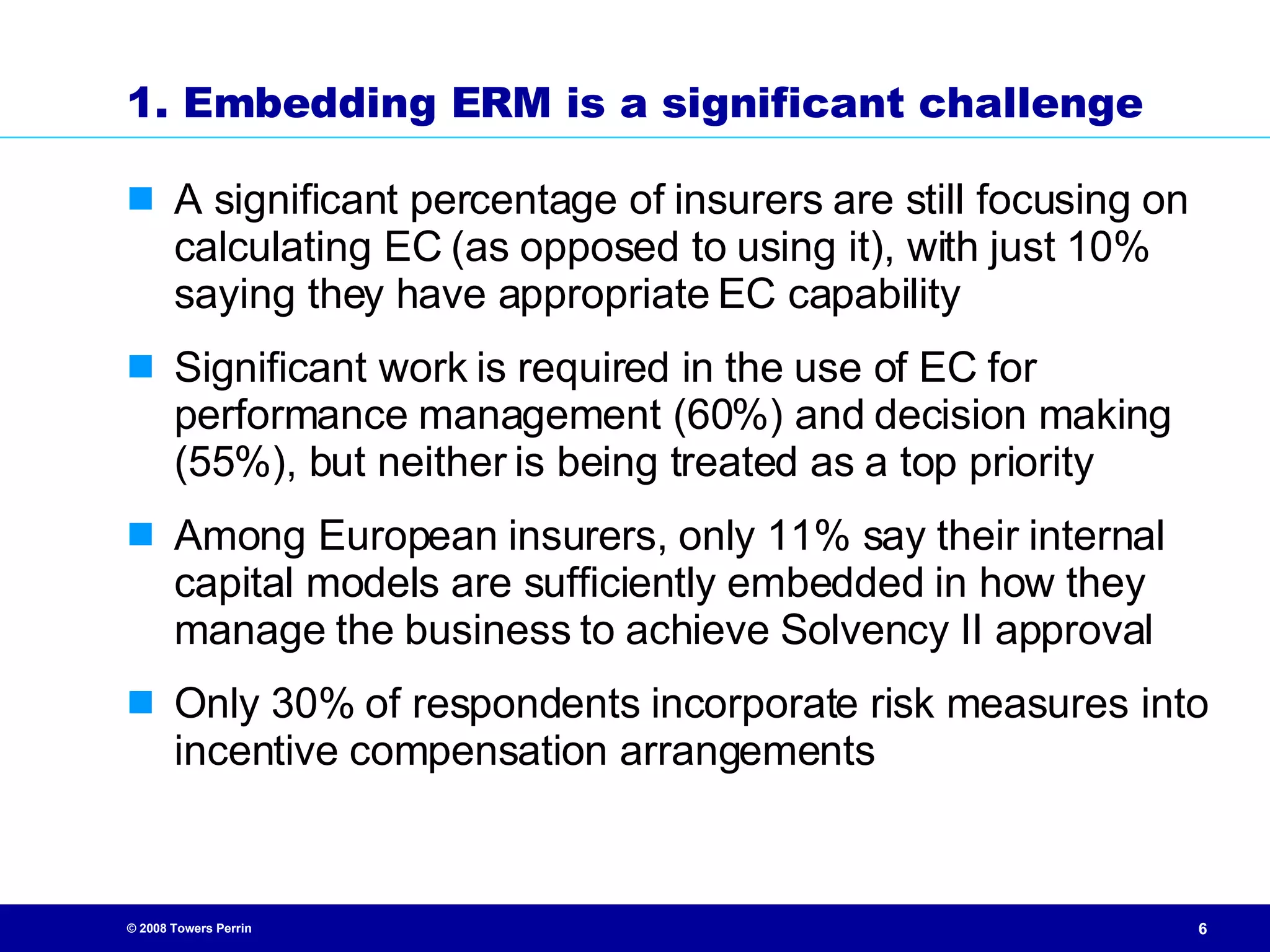 1. Embedding ERM is a significant challenge A significant percentage of insurers are still focusing on calculating EC (as opposed to using it), with just 10% saying they have appropriate EC capability  Significant work is required in the use of EC for performance management (60%) and decision making (55%), but neither is being treated as a top priority Among European insurers, only 11% say their internal capital models are sufficiently embedded in how they manage the business to achieve Solvency II approval Only 30% of respondents incorporate risk measures into incentive compensation arrangements 