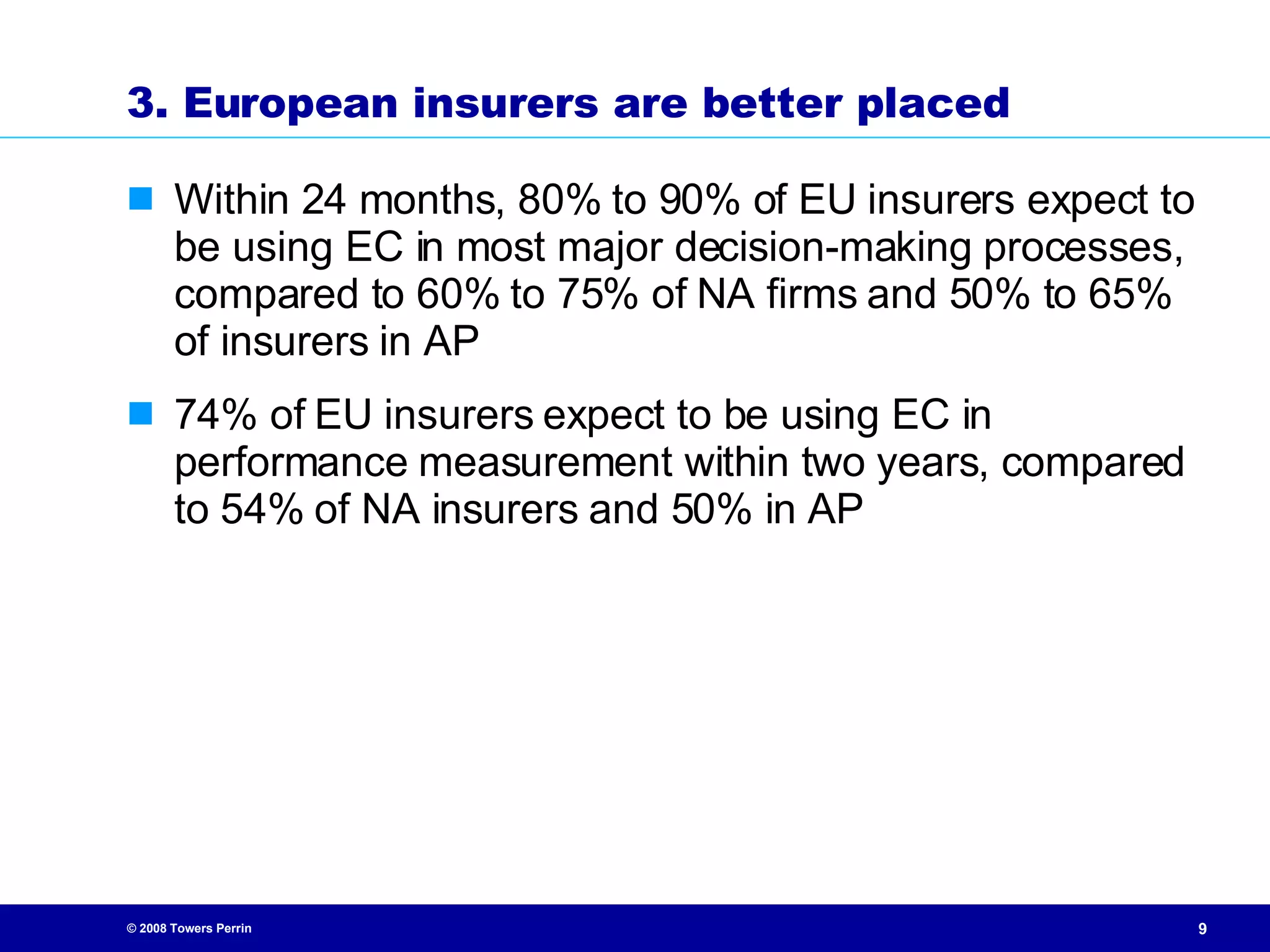 3. European insurers are better placed Within 24 months, 80% to 90% of EU insurers expect to be using EC in most major decision-making processes, compared to 60% to 75% of NA firms and 50% to 65% of insurers in AP 74% of EU insurers expect to be using EC in performance measurement within two years, compared to 54% of NA insurers and 50% in AP 
