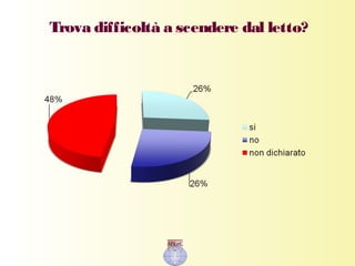 Trova difficoltà a scendere dal letto?
 