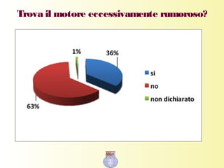 Trova il motore eccessivamente rumoroso?
 