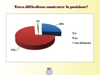 Trova difficoltoso mantenere la posizione?
 