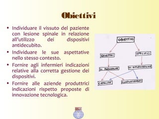 Obiettivi
• Individuare il vissuto del paziente
con lesione spinale in relazione
all’utilizzo dei dispositivi
antidecubito.
• Individuare le sue aspettative
nello stesso contesto.
• Fornire agli infermieri indicazioni
relative alla corretta gestione dei
dispositivi.
• Fornire alle aziende produttrici
indicazioni rispetto proposte di
innovazione tecnologica.
 