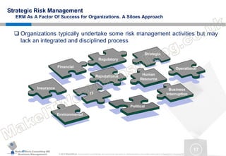 MakeITWork.Consulting ME
Business Management © 2015 MakeItWork This document its confidential and could not be reproduced or distributed without prior written authorization of MakeItWork Consulting ME
17
Regulatory
 Organizations typically undertake some risk management activities but may
lack an integrated and disciplined process
Strategic Risk Management
ERM As A Factor Of Success for Organizations. A Siloes Approach
Financial
Reputational Human
Resource
IT
Political
Environmental
Insurance
Strategic
Business
Interruption
Operational
 