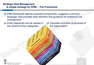 MakeITWork.Consulting ME
Business Management © 2015 MakeItWork This document its confidential and could not be reproduced or distributed without prior written authorization of MakeItWork Consulting ME
25
Strategic Risk Management
A simple strategy for ERM… The Framework
 ERM framework defines essential components, suggests a common
language, and provides clear direction and guidance for enterprise risk
management
 Entity objectives can be viewed in
the context of four categories:
 Considers activities at all levels of
the organization:
 