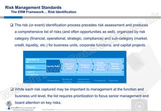 MakeITWork.Consulting ME
Business Management © 2015 MakeItWork This document its confidential and could not be reproduced or distributed without prior written authorization of MakeItWork Consulting ME
46
Risk Management Standards
The ERM Framework… Risk Identification
Legal &
Compliance
Finance
Operation &
IT
Identify Risks
Assess &
Evaluate
Risks
Respond
to Risks
Design,
Implement
& Test
Controls
Monitor,
Assure,
Escalate
Governance
Strategy &
Planning
Operational /
Infrastructure
Compliance Reporting
 The risk (or event) identification process precedes risk assessment and produces
a comprehensive list of risks (and often opportunities as well), organized by risk
category (financial, operational, strategic, compliance) and sub-category (market,
credit, liquidity, etc.) for business units, corporate functions, and capital projects.
 While each risk captured may be important to management at the function and
business unit level, the list requires prioritization to focus senior management and
board attention on key risks.
 