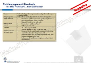 MakeITWork.Consulting ME
Business Management © 2015 MakeItWork This document its confidential and could not be reproduced or distributed without prior written authorization of MakeItWork Consulting ME
47
Risk Management Standards
The ERM Framework… Risk Identification
 