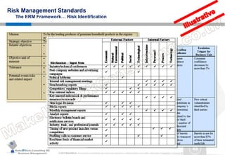 MakeITWork.Consulting ME
Business Management © 2015 MakeItWork This document its confidential and could not be reproduced or distributed without prior written authorization of MakeItWork Consulting ME
49
Risk Management Standards
The ERM Framework… Risk Identification
 