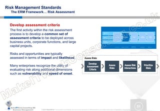 MakeITWork.Consulting ME
Business Management © 2015 MakeItWork This document its confidential and could not be reproduced or distributed without prior written authorization of MakeItWork Consulting ME
51
Risk Management Standards
The ERM Framework… Risk Assessment
Develop assessment criteria
The first activity within the risk assessment
process is to develop a common set of
assessment criteria to be deployed across
business units, corporate functions, and large
capital projects.
Risks and opportunities are typically
assessed in terms of impact and likelihood.
Many enterprises recognize the utility of
evaluating risk along additional dimensions
such as vulnerability and speed of onset.
Legal &
Compliance
Finance
Operation &
IT
Identify Risks
Assess &
Evaluate Risks
Respond to
Risks
Design,
Implement &
Test Controls
Monitor,
Assure,
Escalate
Governance Strategy & Planning
Operational /
Infrastructure
Compliance Reporting
 