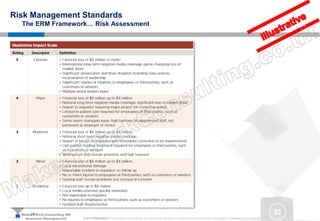 MakeITWork.Consulting ME
Business Management © 2015 MakeItWork This document its confidential and could not be reproduced or distributed without prior written authorization of MakeItWork Consulting ME
52
Risk Management Standards
The ERM Framework… Risk Assessment
 