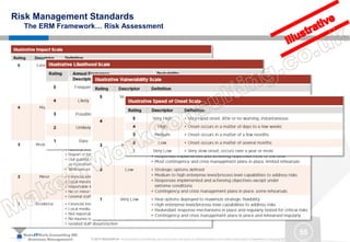MakeITWork.Consulting ME
Business Management © 2015 MakeItWork This document its confidential and could not be reproduced or distributed without prior written authorization of MakeItWork Consulting ME
55
Risk Management Standards
The ERM Framework… Risk Assessment
 