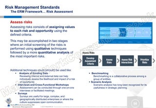 MakeITWork.Consulting ME
Business Management © 2015 MakeItWork This document its confidential and could not be reproduced or distributed without prior written authorization of MakeItWork Consulting ME
56
Risk Management Standards
The ERM Framework… Risk Assessment
Legal &
Compliance
Finance
Operation &
IT
Identify Risks
Assess &
Evaluate Risks
Respond to
Risks
Design,
Implement &
Test Controls
Monitor,
Assure,
Escalate
Governance Strategy & Planning
Operational /
Infrastructure
Compliance Reporting
Assess risks
Assessing risks consists of assigning values
to each risk and opportunity using the
defined criteria.
This may be accomplished in two stages
where an initial screening of the risks is
performed using qualitative techniques
followed by a more quantitative analysis of
the most important risks.
Additional techniques could (should) be used like:
 Analysis of Existing Data
Reviewing internal and external data can help
individuals assess the likelihood and impact of a risk
or opportunity.
 Interviews and Cross-Functional Workshops
Assessment can be conducted through one-on-one
interviews or facilitated meetings.
 Surveys
Surveys are useful for large, complex, and
geographically distributed enterprises or where the
culture suppresses open communication.
 Benchmarking
Benchmarking is a collaborative process among a
group of entities.
 Scenario Analysis
Scenario analysis has long been recognized for its
usefulness in strategic planning.
 