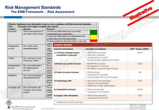 MakeITWork.Consulting ME
Business Management © 2015 MakeItWork This document its confidential and could not be reproduced or distributed without prior written authorization of MakeItWork Consulting ME
58
Risk Management Standards
The ERM Framework… Risk Assessment
 