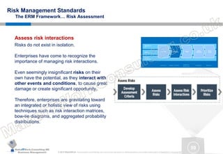 MakeITWork.Consulting ME
Business Management © 2015 MakeItWork This document its confidential and could not be reproduced or distributed without prior written authorization of MakeItWork Consulting ME
59
Risk Management Standards
The ERM Framework… Risk Assessment
Assess risk interactions
Risks do not exist in isolation.
Enterprises have come to recognize the
importance of managing risk interactions.
Even seemingly insignificant risks on their
own have the potential, as they interact with
other events and conditions, to cause great
damage or create significant opportunity.
Therefore, enterprises are gravitating toward
an integrated or holistic view of risks using
techniques such as risk interaction matrices,
bow-tie diagrams, and aggregated probability
distributions.
Legal &
Compliance
Finance
Operation &
IT
Identify Risks
Assess &
Evaluate Risks
Respond to
Risks
Design,
Implement &
Test Controls
Monitor,
Assure,
Escalate
Governance Strategy & Planning
Operational /
Infrastructure
Compliance Reporting
 