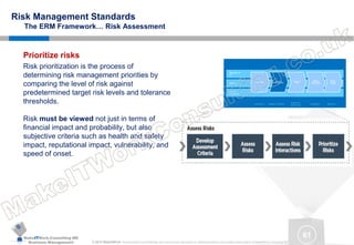MakeITWork.Consulting ME
Business Management © 2015 MakeItWork This document its confidential and could not be reproduced or distributed without prior written authorization of MakeItWork Consulting ME
61
Risk Management Standards
The ERM Framework… Risk Assessment
Legal &
Compliance
Finance
Operation &
IT
Identify Risks
Assess &
Evaluate Risks
Respond to
Risks
Design,
Implement &
Test Controls
Monitor,
Assure,
Escalate
Governance Strategy & Planning
Operational /
Infrastructure
Compliance Reporting
Prioritize risks
Risk prioritization is the process of
determining risk management priorities by
comparing the level of risk against
predetermined target risk levels and tolerance
thresholds.
Risk must be viewed not just in terms of
financial impact and probability, but also
subjective criteria such as health and safety
impact, reputational impact, vulnerability, and
speed of onset.
 
