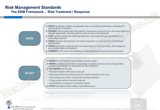 MakeITWork.Consulting ME
Business Management © 2015 MakeItWork This document its confidential and could not be reproduced or distributed without prior written authorization of MakeItWork Consulting ME
65
Risk Management Standards
The ERM Framework… Risk Treatment / Response
 