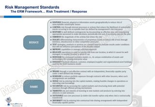 MakeITWork.Consulting ME
Business Management © 2015 MakeItWork This document its confidential and could not be reproduced or distributed without prior written authorization of MakeItWork Consulting ME
66
Risk Management Standards
The ERM Framework… Risk Treatment / Response
 