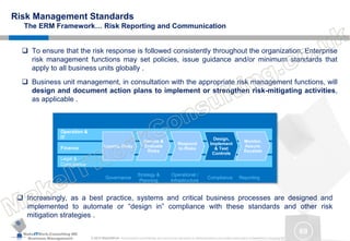 MakeITWork.Consulting ME
Business Management © 2015 MakeItWork This document its confidential and could not be reproduced or distributed without prior written authorization of MakeItWork Consulting ME
69
Risk Management Standards
The ERM Framework… Risk Reporting and Communication
 To ensure that the risk response is followed consistently throughout the organization, Enterprise
risk management functions may set policies, issue guidance and/or minimum standards that
apply to all business units globally .
 Business unit management, in consultation with the appropriate risk management functions, will
design and document action plans to implement or strengthen risk-mitigating activities,
as applicable .
Legal &
Compliance
Finance
Operation &
IT
Identify Risks
Assess &
Evaluate
Risks
Respond
to Risks
Design,
Implement
& Test
Controls
Monitor,
Assure,
Escalate
Governance
Strategy &
Planning
Operational /
Infrastructure
Compliance Reporting
 Increasingly, as a best practice, systems and critical business processes are designed and
implemented to automate or “design in” compliance with these standards and other risk
mitigation strategies .
 