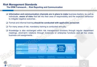 MakeITWork.Consulting ME
Business Management © 2015 MakeItWork This document its confidential and could not be reproduced or distributed without prior written authorization of MakeItWork Consulting ME
70
Risk Management Standards
The ERM Framework… Risk Reporting and Communication
 Information and communication channels are in place to make business leaders, as well as
individuals, aware of risks that fall into their area of responsibility and the expected behaviour
to mitigate negative outcomes .
 Formal and informal training should be conducted with applicable personnel.
 For many areas of risk, mandatory training is conducted annually.
 Knowledge is also exchanged within risk management functions through regular department
meetings, short-term rotations through Corporate or enterprise functions and ad hoc cross-
business unit assignments .
Legal &
Compliance
Finance
Operation &
IT
Identify Risks
Assess &
Evaluate
Risks
Respond
to Risks
Design,
Implement
& Test
Controls
Monitor,
Assure,
Escalate
Governance
Strategy &
Planning
Operational /
Infrastructure
Compliance Reporting
 