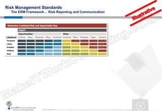 MakeITWork.Consulting ME
Business Management © 2015 MakeItWork This document its confidential and could not be reproduced or distributed without prior written authorization of MakeItWork Consulting ME
71
Risk Management Standards
The ERM Framework… Risk Reporting and Communication
 