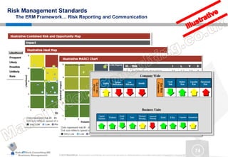 MakeITWork.Consulting ME
Business Management © 2015 MakeItWork This document its confidential and could not be reproduced or distributed without prior written authorization of MakeItWork Consulting ME
74
Risk Management Standards
The ERM Framework… Risk Reporting and Communication
 