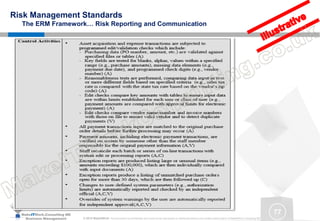 MakeITWork.Consulting ME
Business Management © 2015 MakeItWork This document its confidential and could not be reproduced or distributed without prior written authorization of MakeItWork Consulting ME
77
Risk Management Standards
The ERM Framework… Risk Reporting and Communication
 