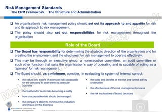 MakeITWork.Consulting ME
Business Management © 2015 MakeItWork This document its confidential and could not be reproduced or distributed without prior written authorization of MakeItWork Consulting ME
79
Risk Management Standards
The ERM Framework… The Structure and Administration
 An organisation’s risk management policy should set out its approach to and appetite for risk
and its approach to risk management.
 The policy should also set out responsibilities for risk management throughout the
organisation
 The Board has responsibility for determining the strategic direction of the organisation and for
creating the environment and the structures for risk management to operate effectively.
 This may be through an executive group, a nonexecutive committee, an audit committee or
such other function that suits the organisation’s way of operating and is capable of acting as a
‘sponsor’ for risk management.
 The Board should, as a minimum, consider, in evaluating its system of internal control:
 the nature and extent of downside risks acceptable
for the company to bear within its particular
business
 the likelihood of such risks becoming a reality
 how unacceptable risks should be managed
 the company’s ability to minimise the probability
and impact on the business
 the costs and benefits of the risk and control activity
undertaken
 the effectiveness of the risk management process
 the risk implications of board decisions
Role of the Board
 