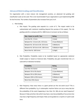 Enterprise Risk in India | PDF