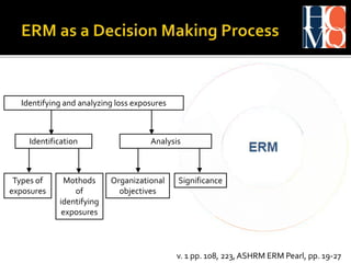 Enterprise Risk Management in Healthcare Organisations “Going Beyond ...