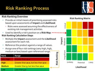 Enterprise Risk Management in Healthcare Organisations “Going Beyond ...
