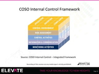 Page 15
Recording of this session via any media type is strictly prohibited.
COSO Internal Control Framework
Source: COSO Internal Control – Integrated Framework
 