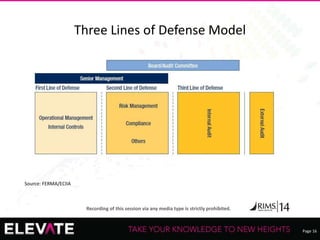 Page 16
Recording of this session via any media type is strictly prohibited.
Three Lines of Defense Model
Source: FERMA/ECIIA
 