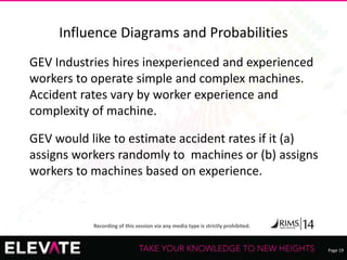 Page 19
Recording of this session via any media type is strictly prohibited.
Influence Diagrams and Probabilities
GEV Industries hires inexperienced and experienced
workers to operate simple and complex machines.
Accident rates vary by worker experience and
complexity of machine.
GEV would like to estimate accident rates if it (a)
assigns workers randomly to machines or (b) assigns
workers to machines based on experience.
 