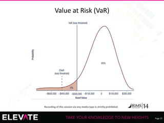 Page 25
Recording of this session via any media type is strictly prohibited.
Value at Risk (VaR)
 