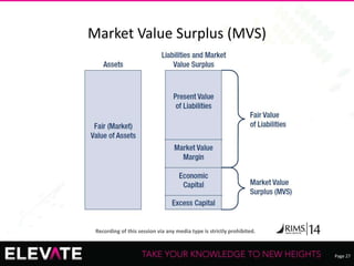 Page 27
Recording of this session via any media type is strictly prohibited.
Market Value Surplus (MVS)
 