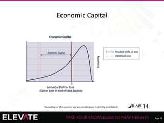 Page 28
Recording of this session via any media type is strictly prohibited.
Economic Capital
 