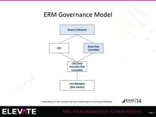 Page 3
Recording of this session via any media type is strictly prohibited.
ERM Governance Model
 