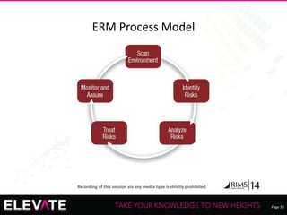 Page 35
Recording of this session via any media type is strictly prohibited.
ERM Process Model
 