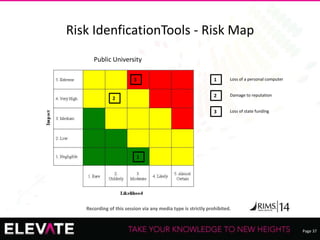 Page 37
Recording of this session via any media type is strictly prohibited.
Risk IdenficationTools - Risk Map
2
1
3 1
2
3
Loss of a personal computer
Damage to reputation
Loss of state funding
Public University
 