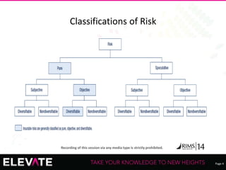 Page 4
Recording of this session via any media type is strictly prohibited.
Classifications of Risk
 