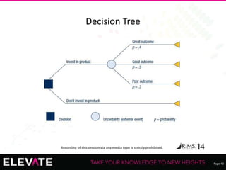 Page 40
Recording of this session via any media type is strictly prohibited.
Decision Tree
 