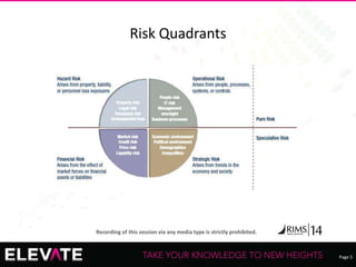 Page 5
Recording of this session via any media type is strictly prohibited.
Risk Quadrants
 