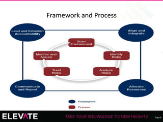 Page 8
Recording of this session via any media type is strictly prohibited.
Framework and Process
 