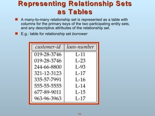 ER model | PPT