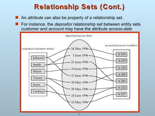 ER model | PPT