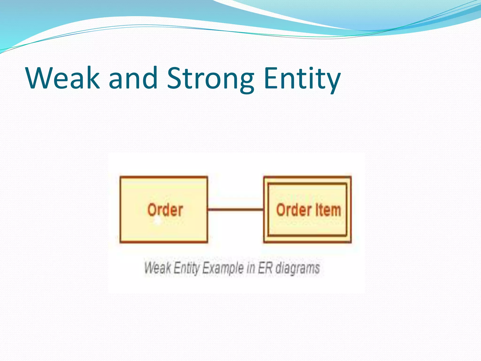 Weak and Strong Entity
 